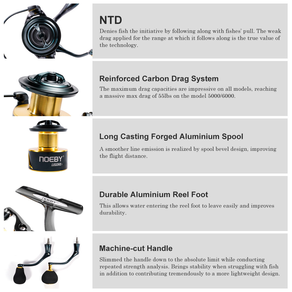 Спиннинговая рыболовная катушк – обзор и цена Fishing Equipment Brands