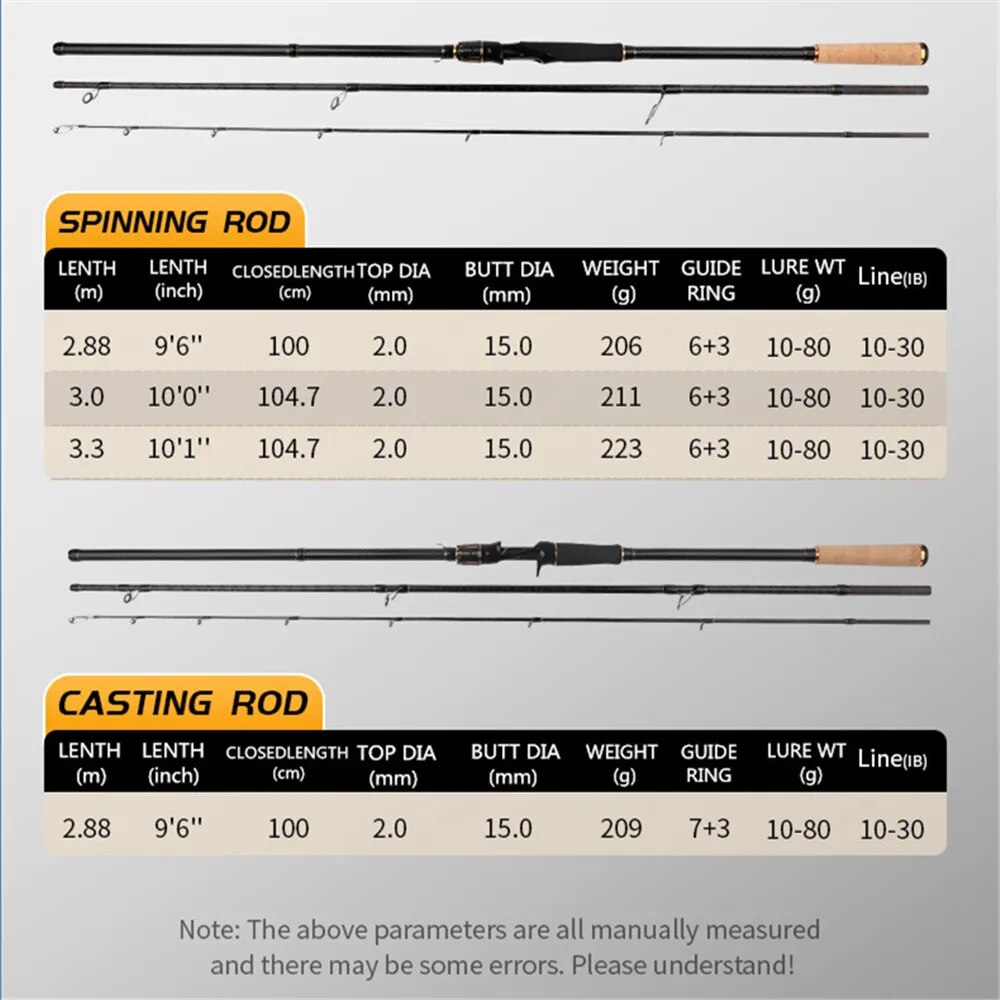 Рыболовная удочка для ловли на – обзор и цена Surf Fishing Equipment