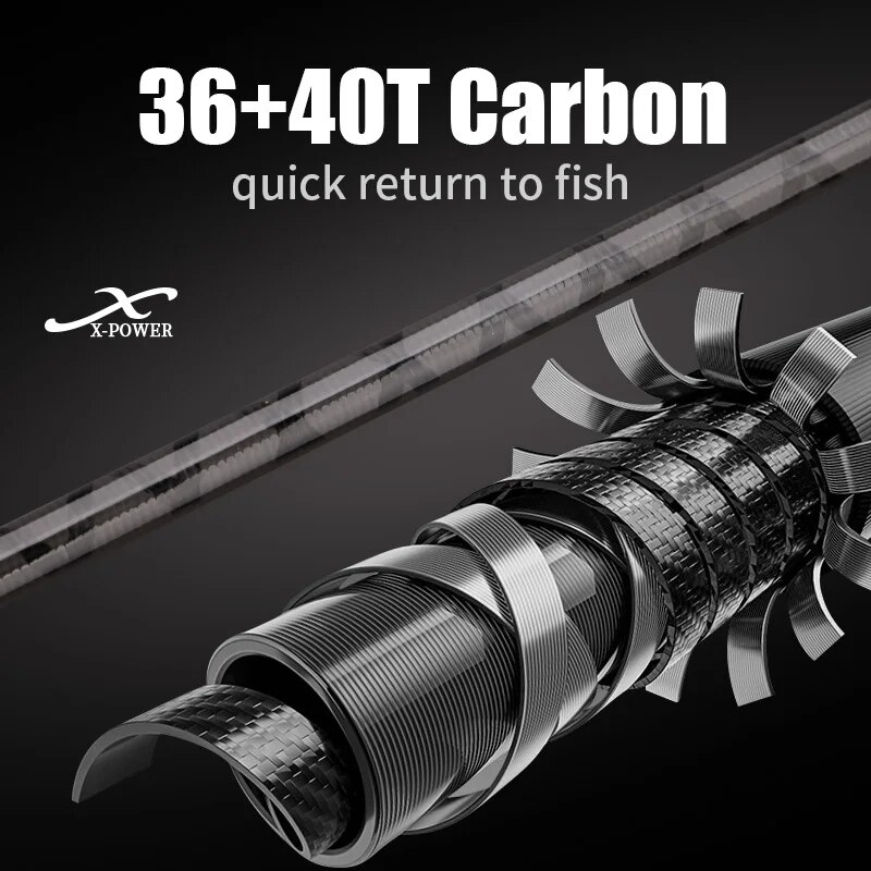 Рыболовная удочка для ловли на – обзор и цена Surf Fishing Equipment
