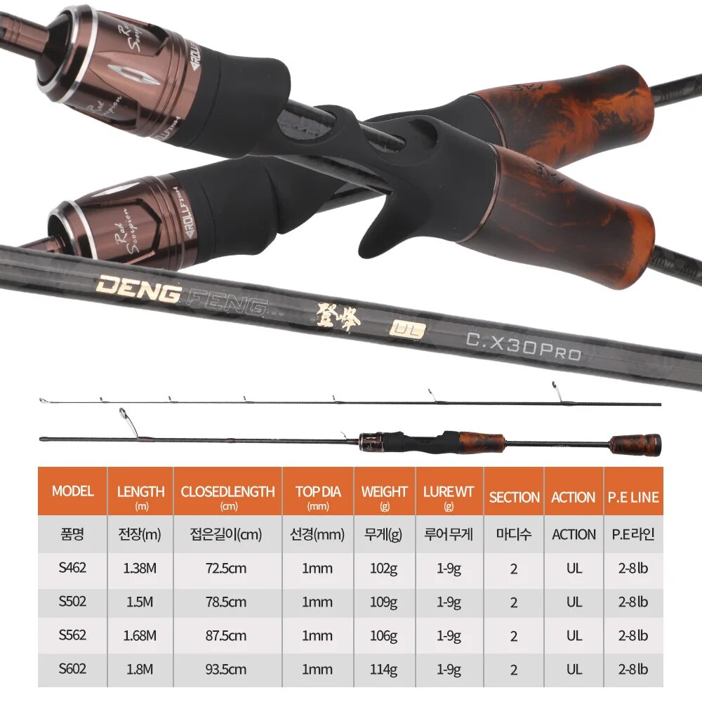 Рыболовное спиннинговое удилищ – обзор и цена Fishing Equipment Brands