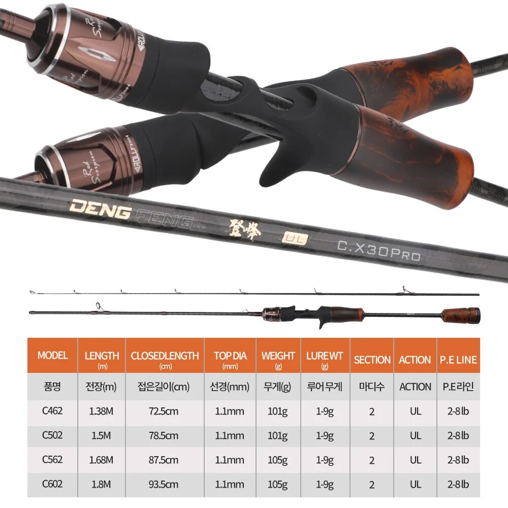 Рыболовное спиннинговое удилищ – обзор и цена Fishing Equipment Brands