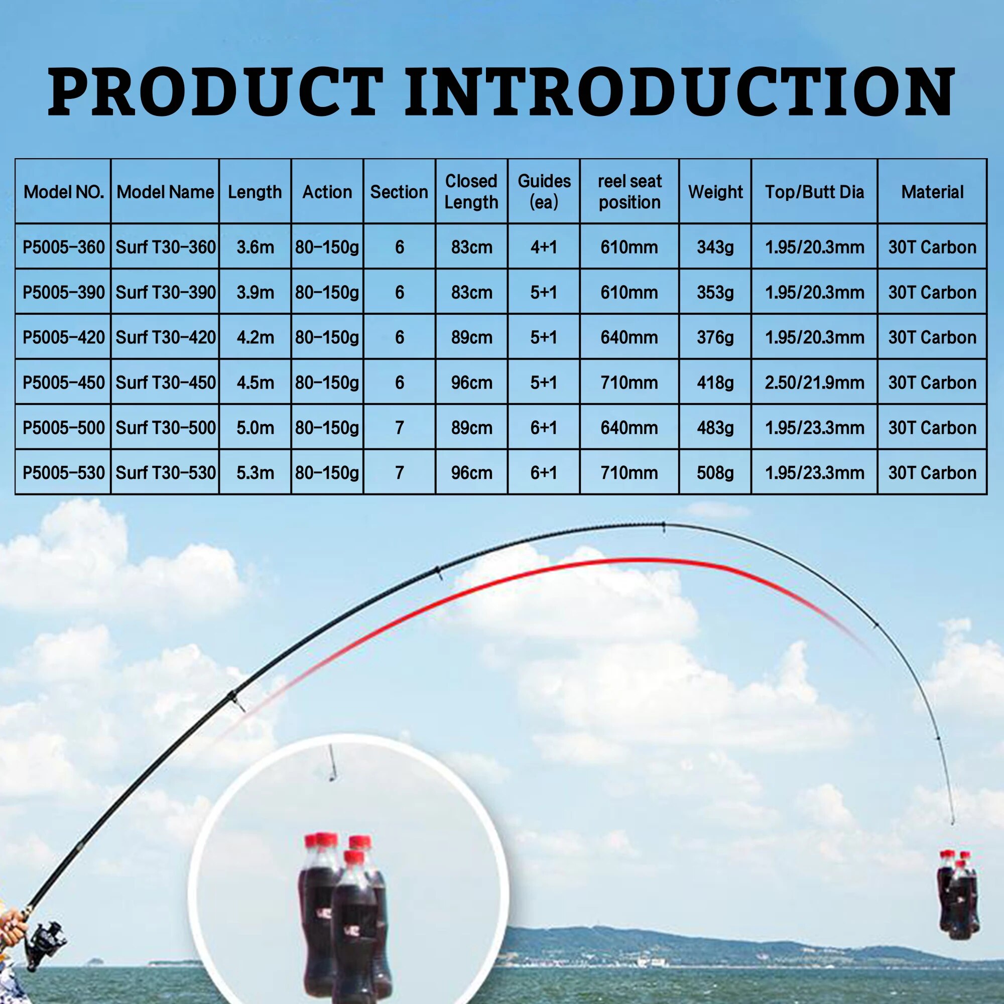 PHISHGER Телескопическая спинн – обзор и цена Surf Fishing Equipment