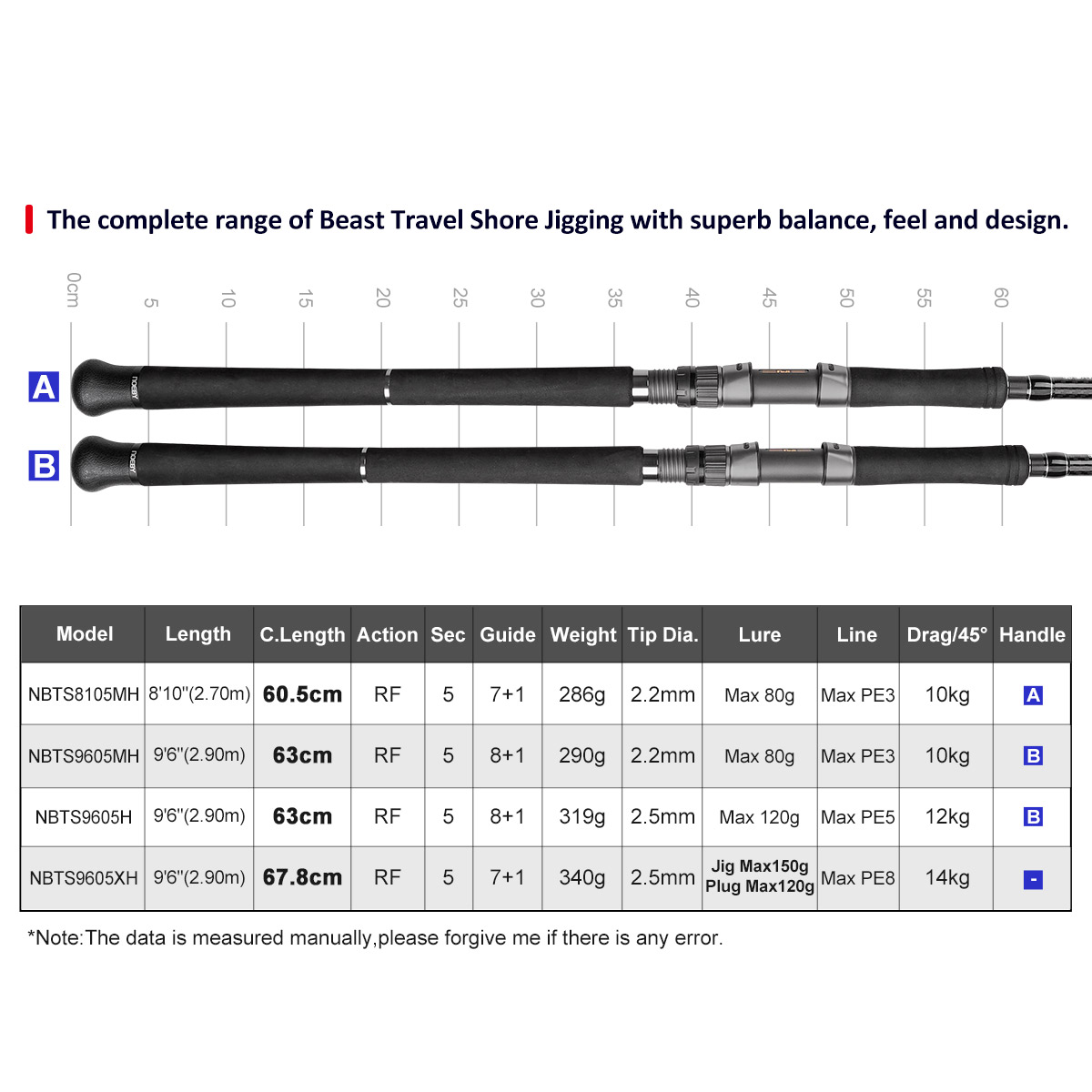 Удилище NOEBY Beast Travel Sho – обзор и цена Fishing Equipment Brands