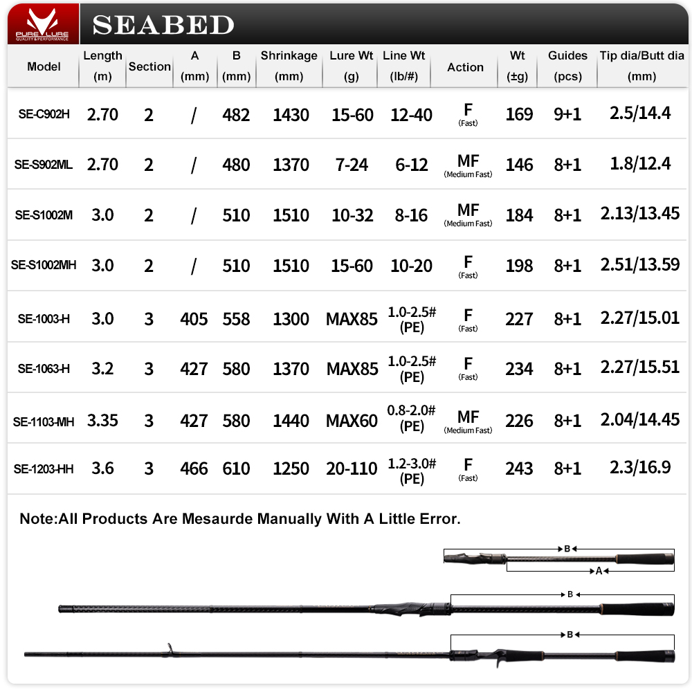 PURELURE SEABED 12FT 3,0 м 3,3 – обзор и цена Fishing Equipment Brands