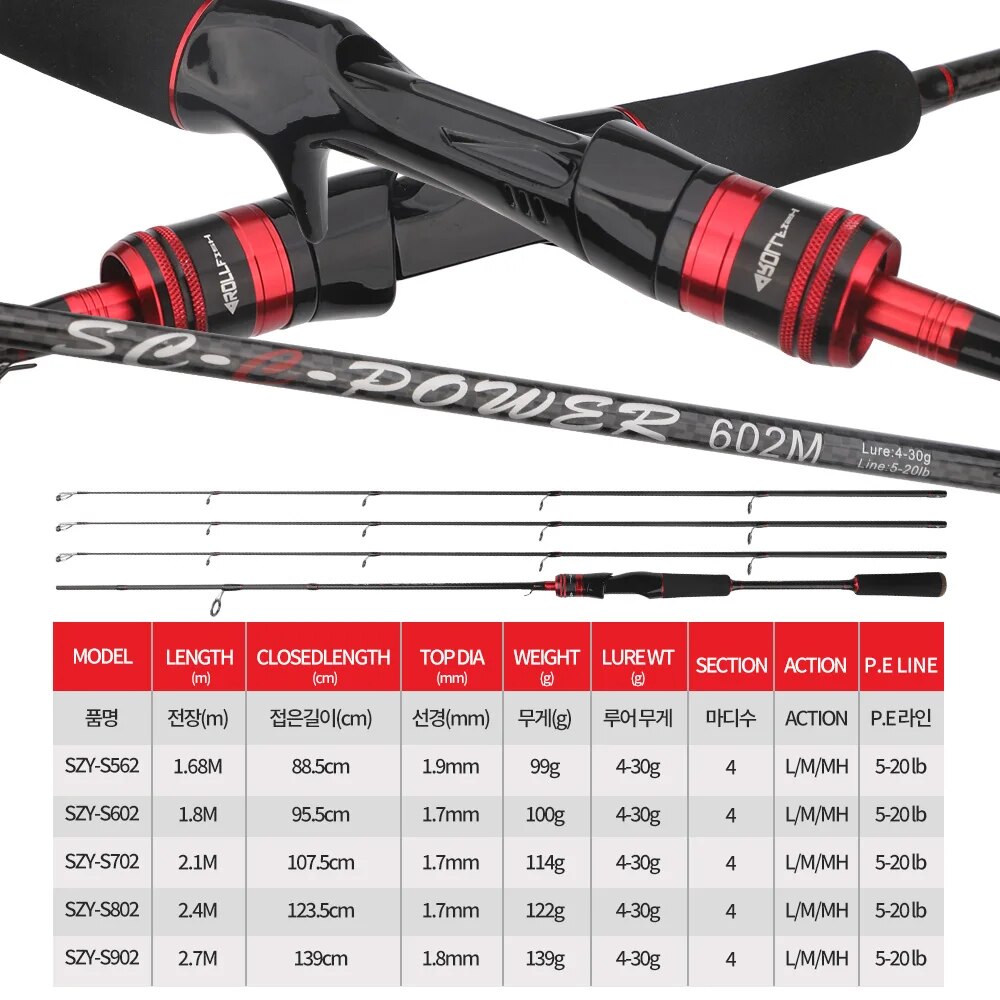 ROLLFISH 3Tips Power L/M/MH Сп – обзор и цена Fishing Equipment Brands
